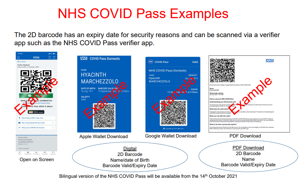 Covid Pass Examples